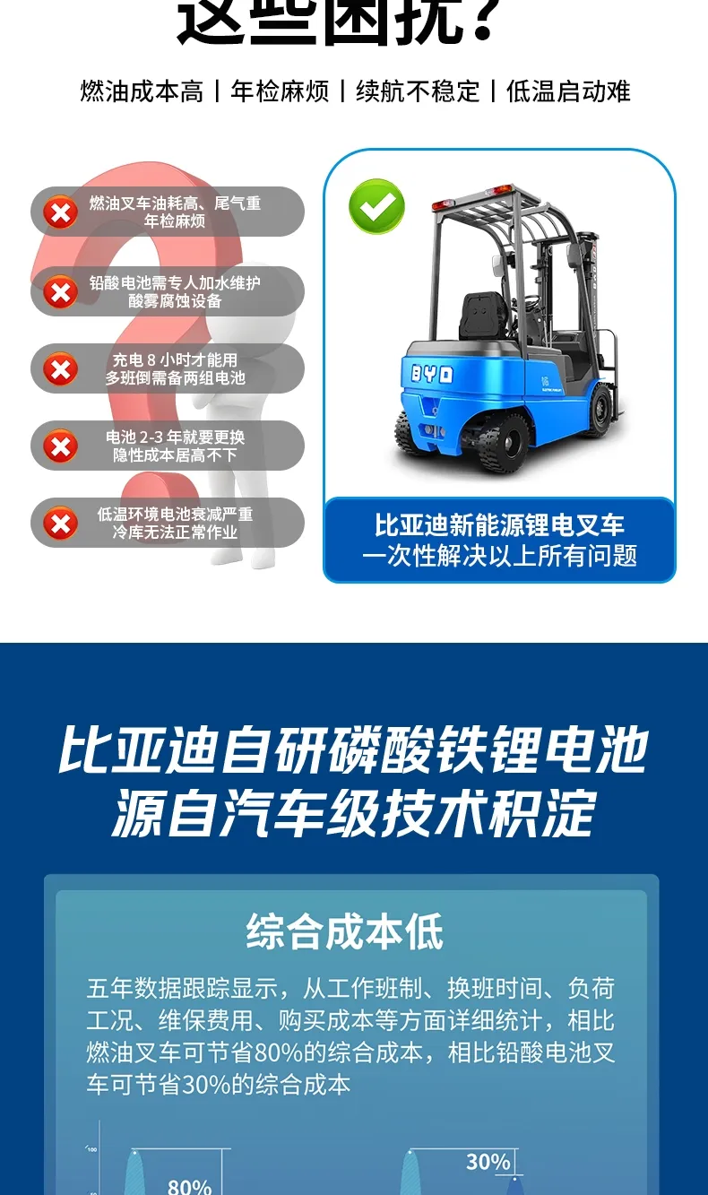 Chariot élévateur électrique BYD 1,6 tonne(Figure3)
