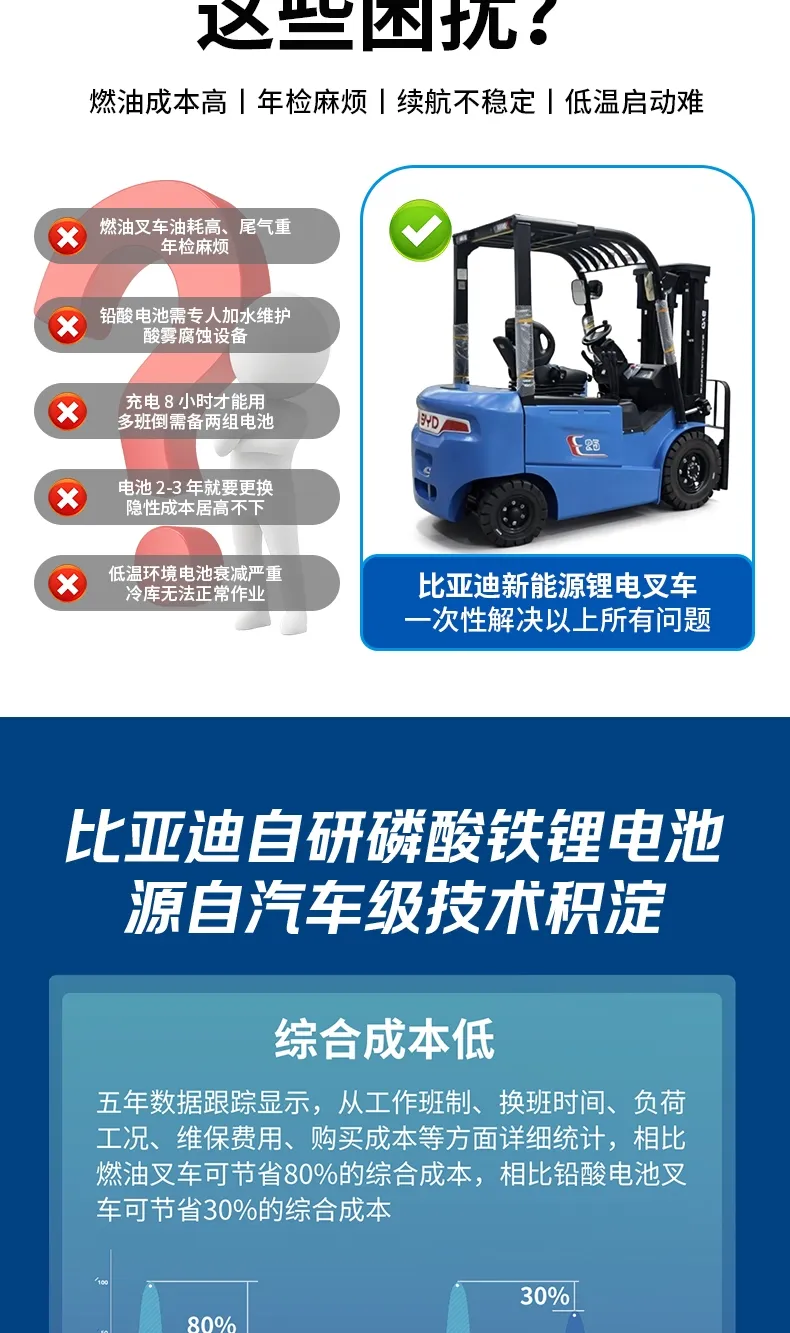 Chariot élévateur électrique BYD 2,5 tonnes(Figure3) Chariot élévateur électrique BYD 2,5 tonnes(Figure3)