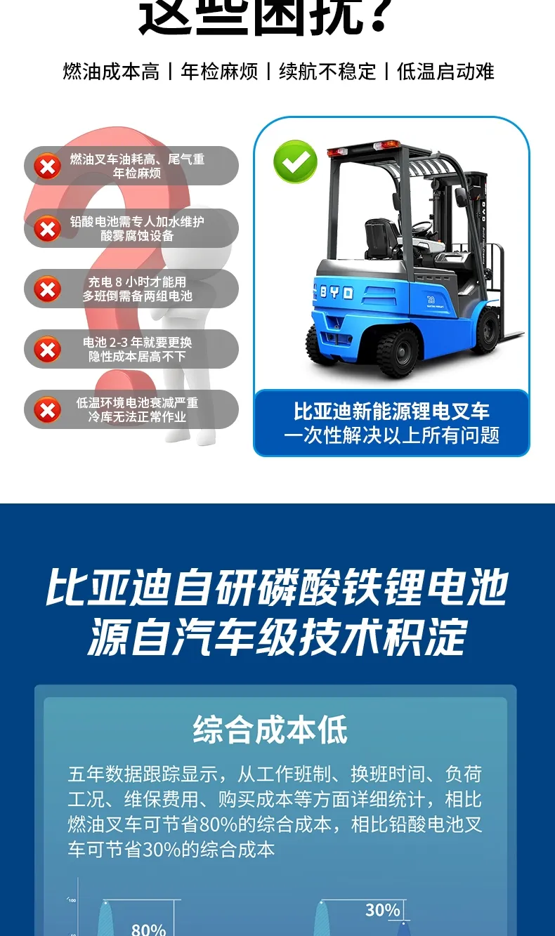 Chariot élévateur électrique BYD de 2 tonnes(Figure3)