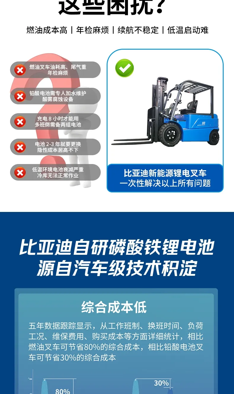 Chariot élévateur électrique BYD de 3,5 tonnes(Figure3)