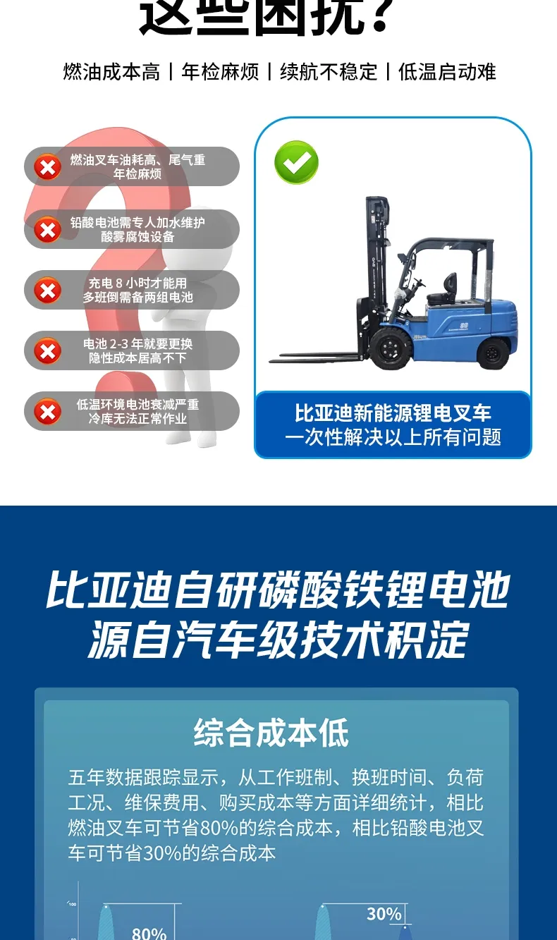 Chariot élévateur électrique BYD de 3,8 tonnes(Figure3) Chariot élévateur électrique BYD de 3,8 tonnes(Figure3)