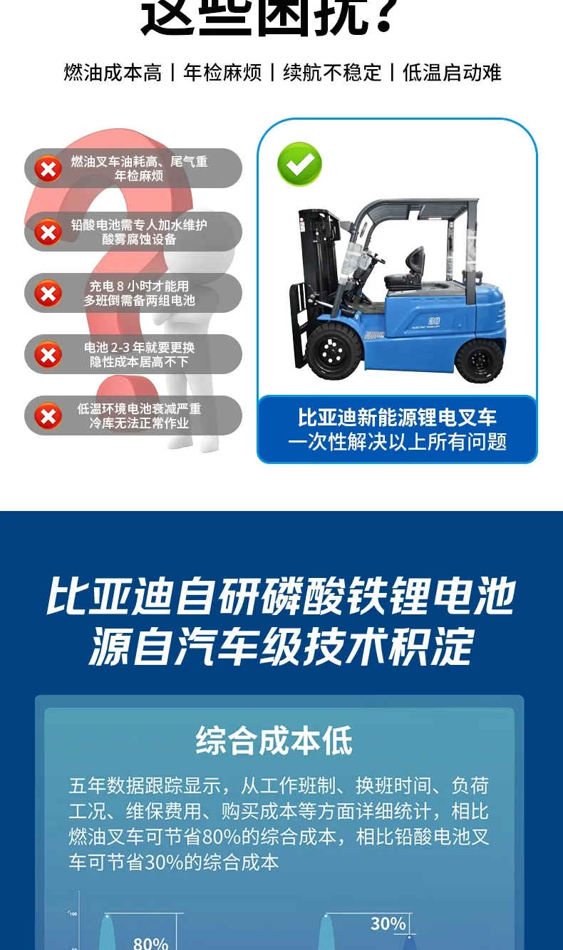 Chariot élévateur électrique BYD de 3 tonnes(Figure3)