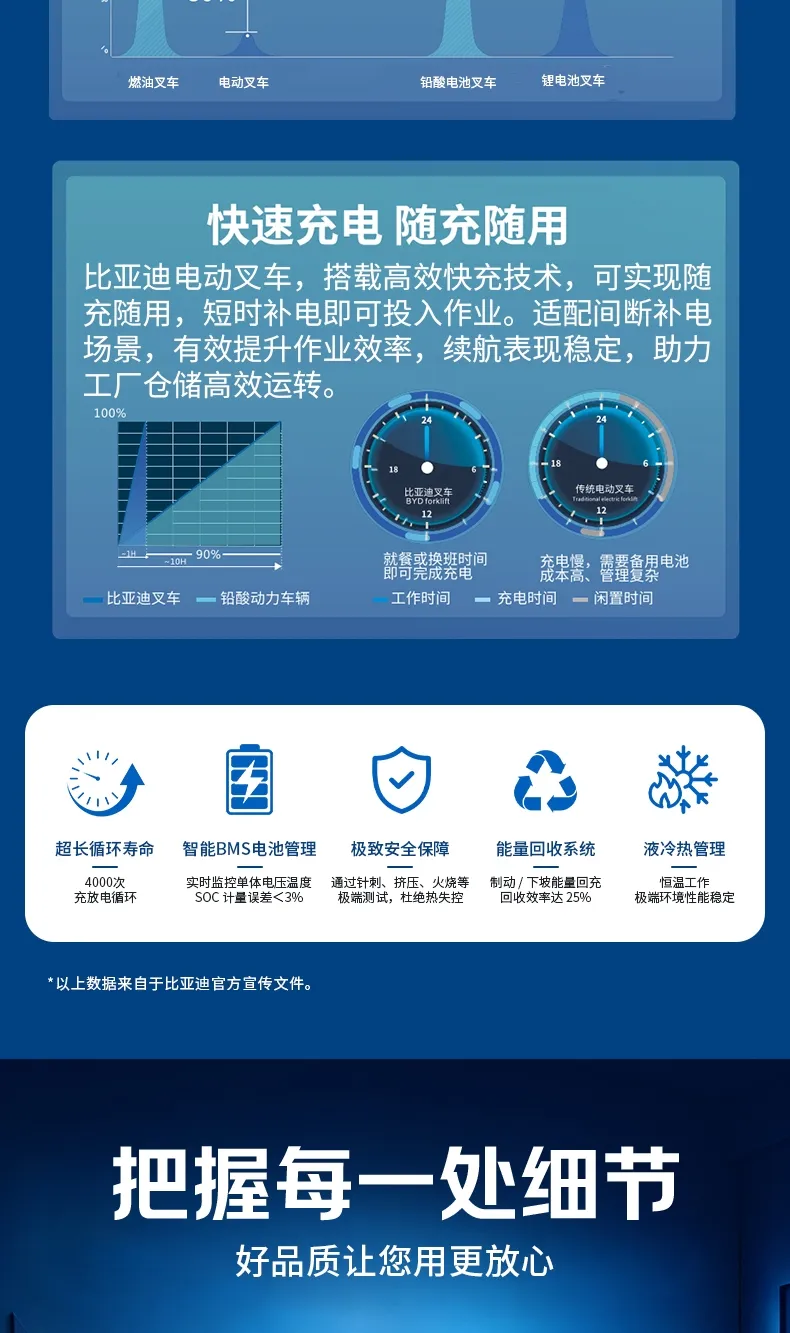 Chariot élévateur électrique BYD de 3 tonnes(Figure4)