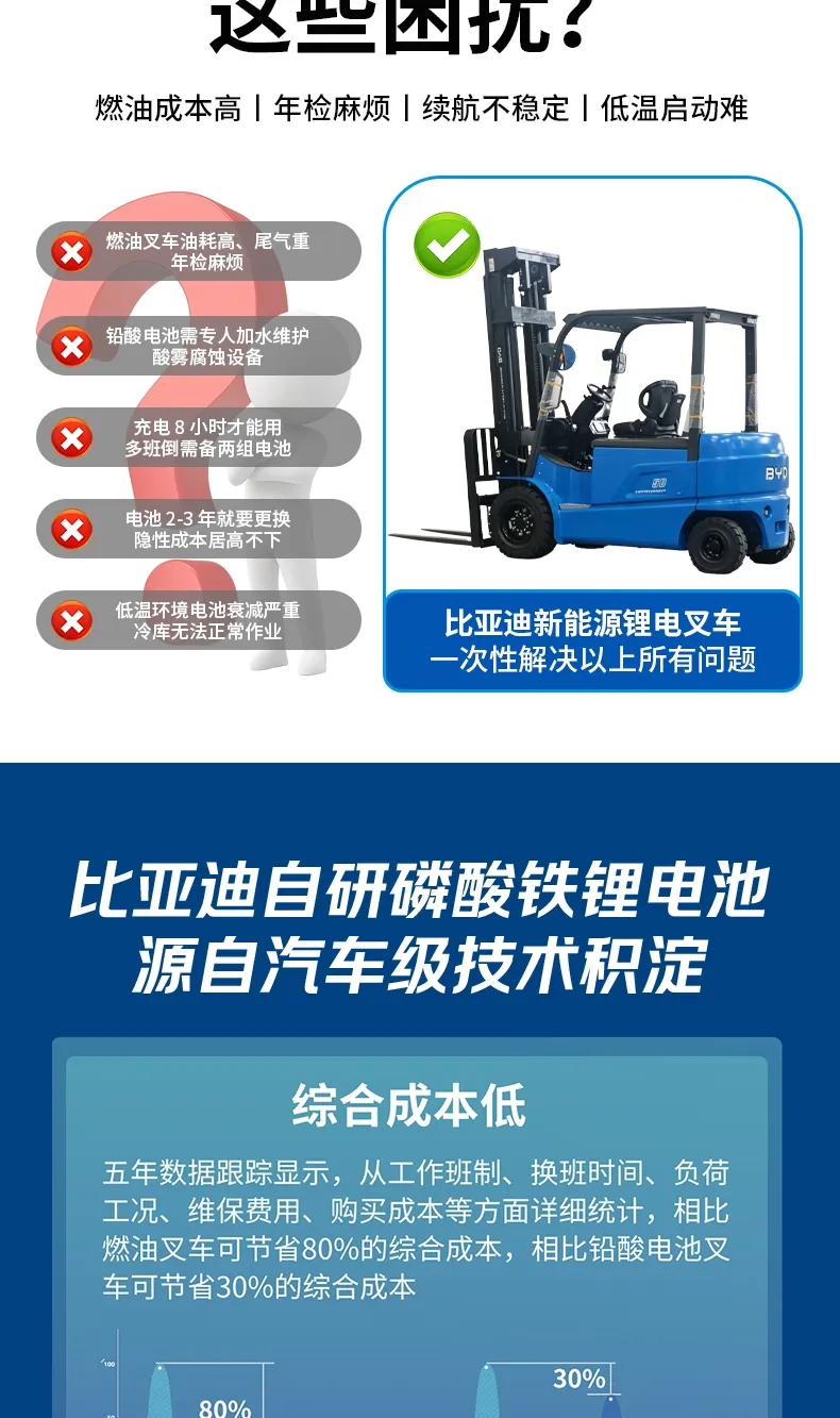 Chariot élévateur électrique BYD de 5 tonnes(Figure3) Chariot élévateur électrique BYD de 5 tonnes(Figure3)