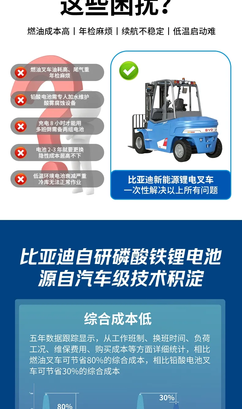 Chariot élévateur électrique BYD de 8 tonnes(Figure3) Chariot élévateur électrique BYD de 8 tonnes(Figure3)