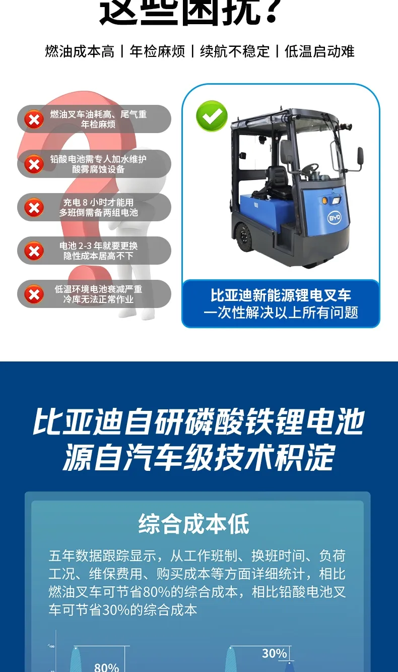 Série de tracteurs BYD(Figure3) Série de tracteurs BYD(Figure3)